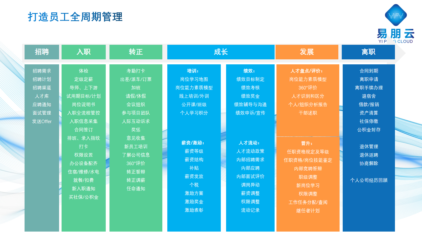 医院人力资源管理系统